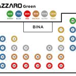 Doček Nove godine u restoranu Azzaro Green Club